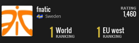 Fnatic Number 1 in World May 2015